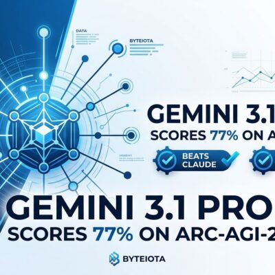 Featured image for Gemini 3.1 Pro Scores 77% on ARC-AGI-2, Beats Claude and GPT