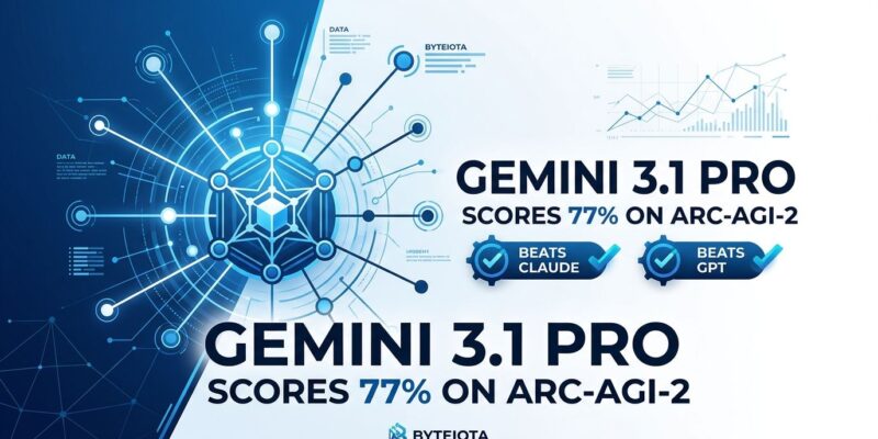Featured image for Gemini 3.1 Pro Scores 77% on ARC-AGI-2, Beats Claude and GPT