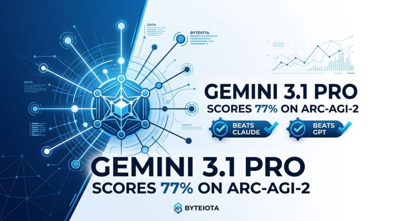 Featured image for Gemini 3.1 Pro Scores 77% on ARC-AGI-2, Beats Claude and GPT