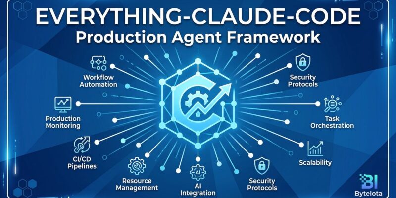 Featured image for Everything-Claude-Code: Production Agent Framework