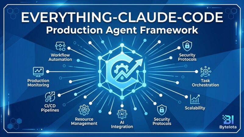 Featured image for Everything-Claude-Code: Production Agent Framework
