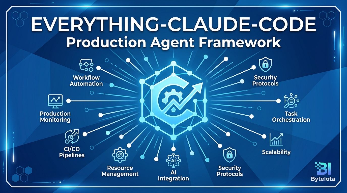 Everything-Claude-Code: Production Agent Framework | byteiota