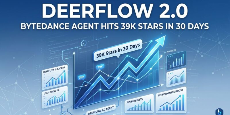 Featured image for DeerFlow 2.0: ByteDance Agent Hits 39K Stars in 30 Days