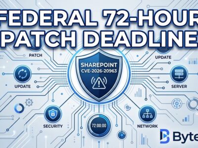 Featured image for SharePoint CVE-2026-20963: Federal 72-Hour Patch Deadline