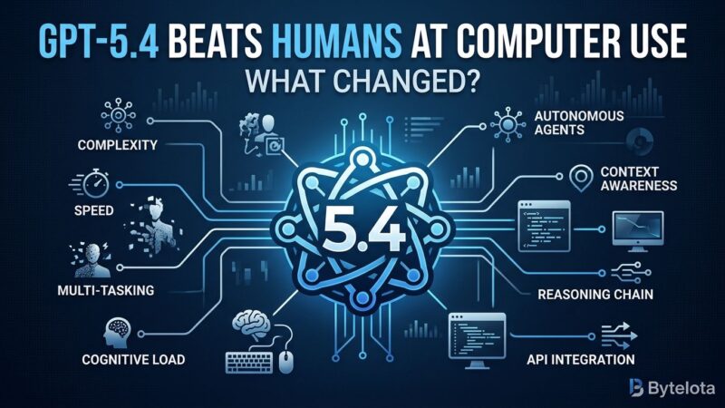 Featured image for GPT-5.4 Beats Humans at Computer Use: What Changed