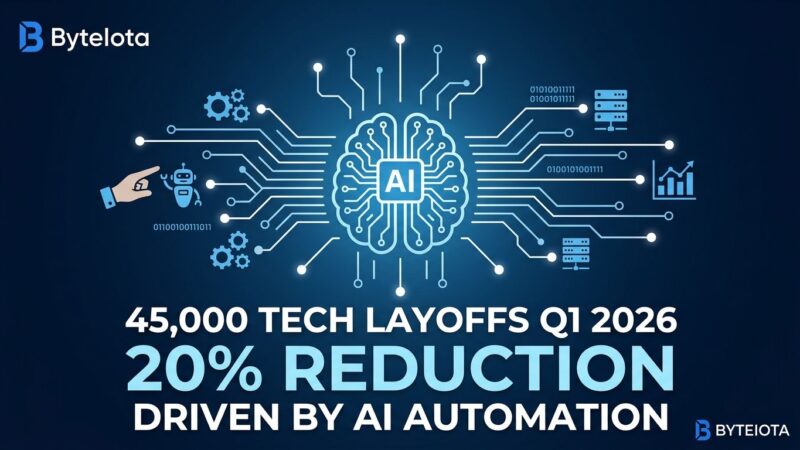 Featured image for 45K Tech Layoffs Q1 2026: 20% Cut by AI Automation
