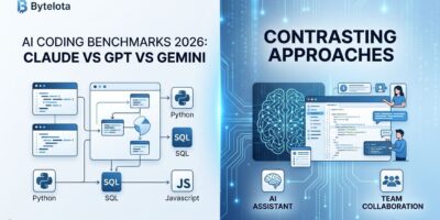 AI Coding Benchmarks 2026: Claude vs GPT vs Gemini | byteiota