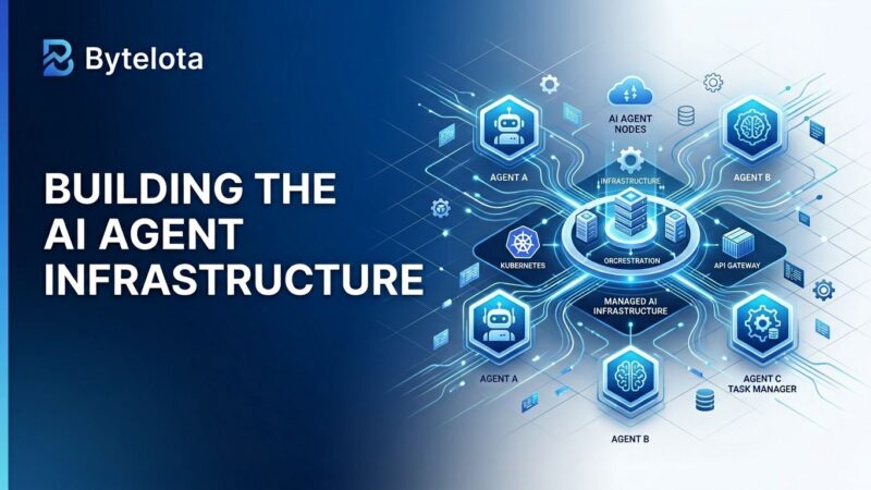 Claude Managed Agents - AI infrastructure deployment visualization