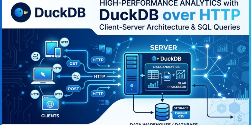 DuckDB Quack protocol architecture