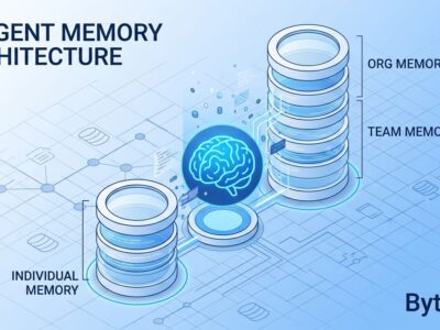 Isometric 3D illustration of AI agent memory architecture showing layered storage and knowledge persistence