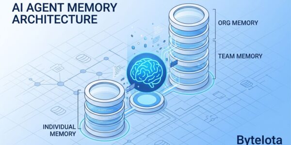 Persistent Memory for AI Agents: 2026 Implementation | byteiota