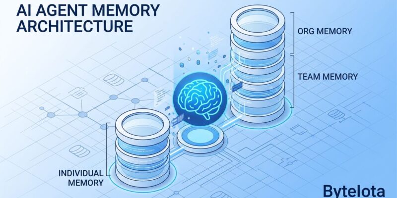Isometric 3D illustration of AI agent memory architecture showing layered storage and knowledge persistence