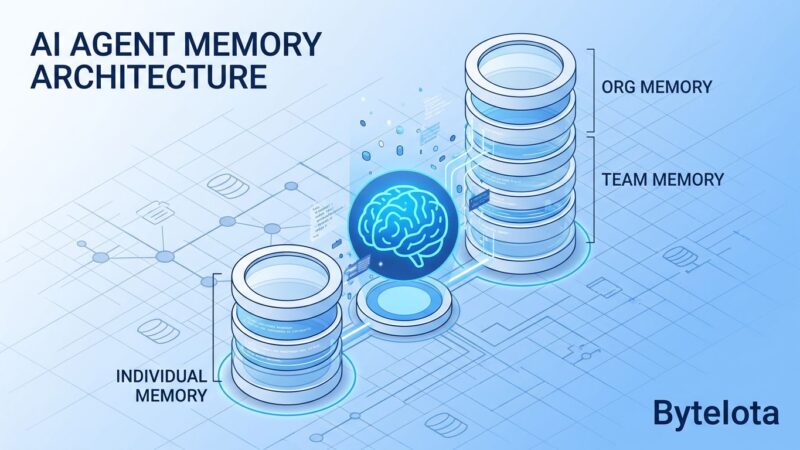 Isometric 3D illustration of AI agent memory architecture showing layered storage and knowledge persistence