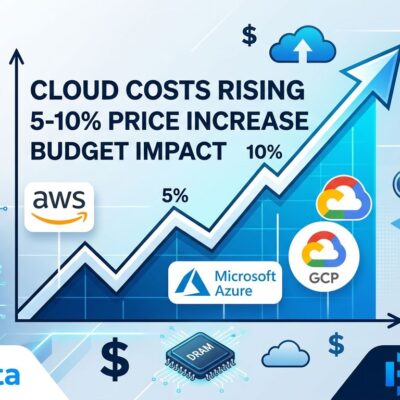 Cloud computing costs rising graph showing 5-10% price increases with AWS Azure GCP infrastructure symbols