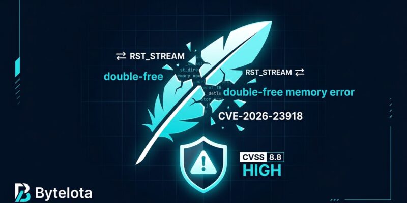 Apache HTTP/2 CVE-2026-23918 double-free vulnerability diagram showing broken feather logo with code fragments RST_STREAM and CVSS 8.8