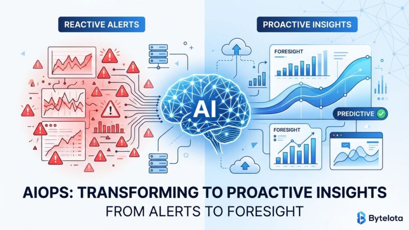 AIOps predictive monitoring architecture showing AI-driven infrastructure observability and automated incident prevention