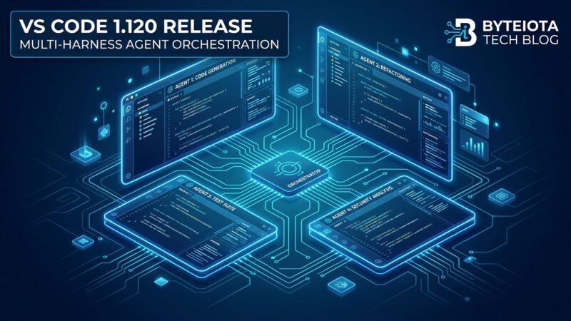 VS Code 1.120 Agents window showing multi-project agent sessions running in parallel with blue interface panels