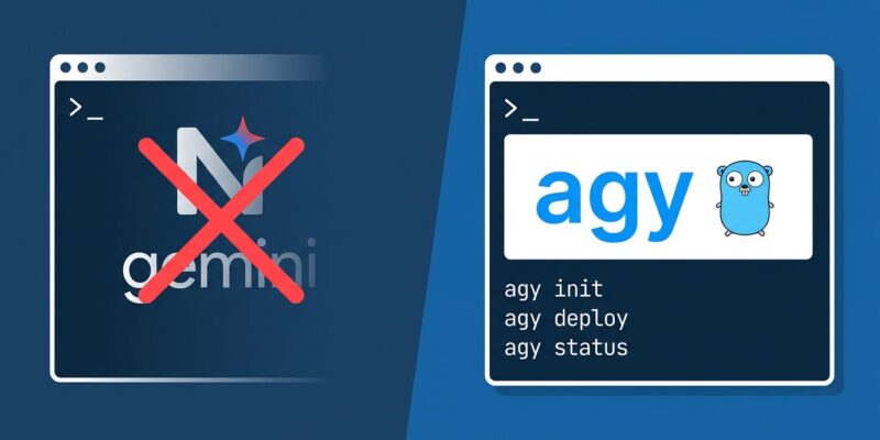 Terminal showing Gemini CLI being replaced by Antigravity CLI agy command with ByteIota blue color scheme