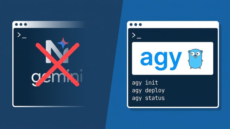 Terminal showing Gemini CLI being replaced by Antigravity CLI agy command with ByteIota blue color scheme