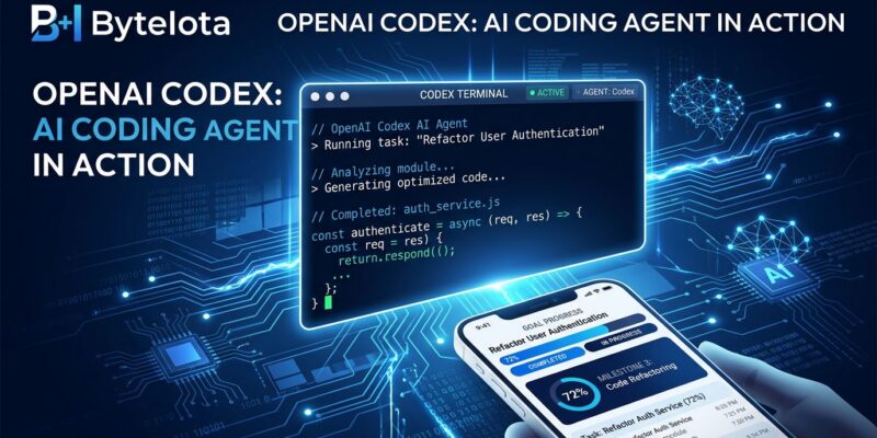 OpenAI Codex app showing Appshots macOS feature and Goal Mode agentic coding interface