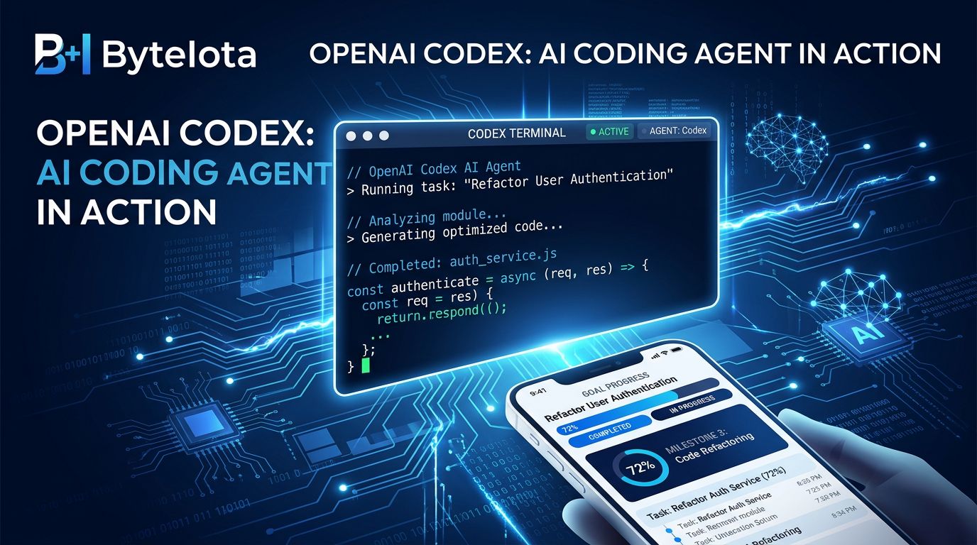 Computer Use Mode Codex OpenAI Codex Appshots & Goal Mode: Use Them Now | byteiota