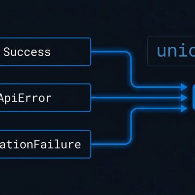 C# union types diagram showing discriminated unions in .NET 11 Preview 4