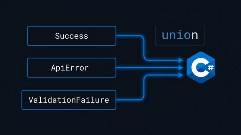 C# union types diagram showing discriminated unions in .NET 11 Preview 4