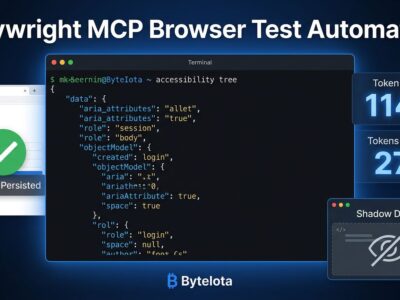 Playwright MCP workspace showing accessibility tree output, token cost comparison (114K vs 27K), and shadow DOM element detection in browser test automation