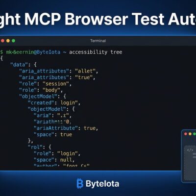 Playwright MCP workspace showing accessibility tree output, token cost comparison (114K vs 27K), and shadow DOM element detection in browser test automation