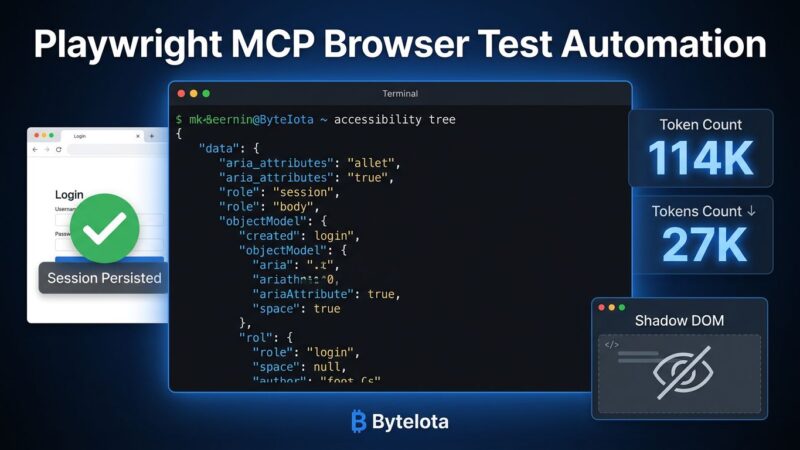 Playwright MCP workspace showing accessibility tree output, token cost comparison (114K vs 27K), and shadow DOM element detection in browser test automation