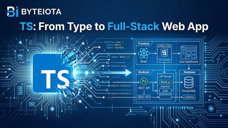 Wasp framework dropping custom DSL in favor of TypeScript SDK for full-stack React Node.js Prisma development
