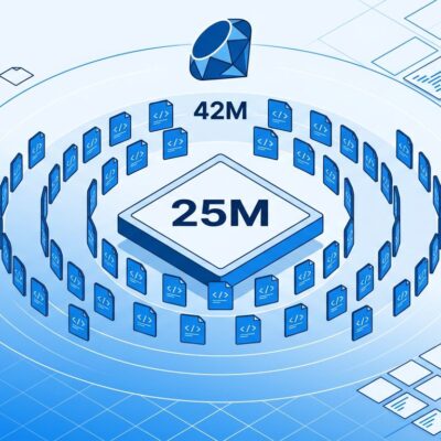 Isometric illustration showing Stripe codebase growth from 25 million to 42 million lines with RubyFmt formatting