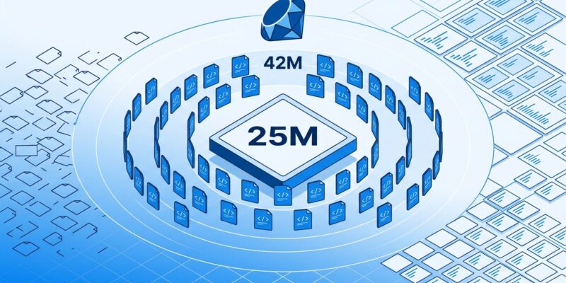 Isometric illustration showing Stripe codebase growth from 25 million to 42 million lines with RubyFmt formatting