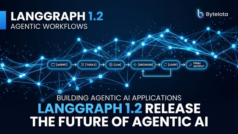 LangGraph 1.2 graph network visualization showing agent workflow nodes and connections
