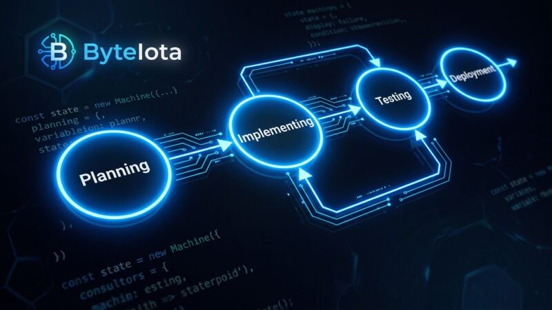 State machine diagram showing planning, implementing, and testing phases for AI agent workflow guardrails