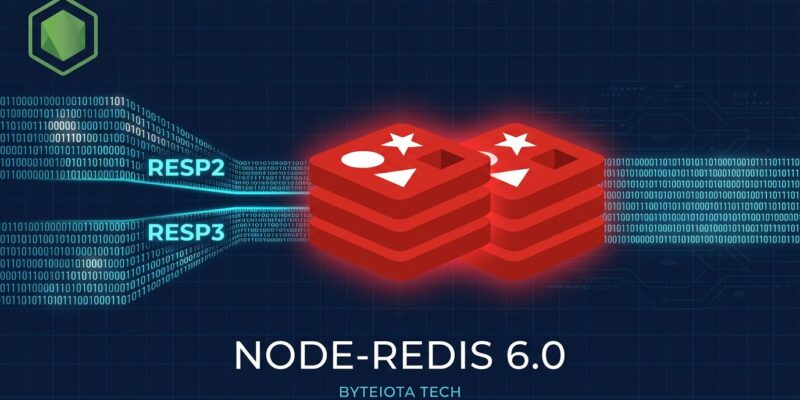 node-redis 6.0 featured image showing Redis logo with RESP2 and RESP3 protocol data streams