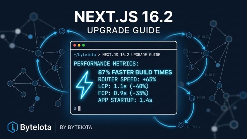 Next.js 16.2 performance improvements showing terminal with speed metrics and Turbopack module graph visualization