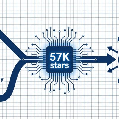 Open Design open-source Claude Design alternative showing two paths: proprietary cloud-only vs open-source local-first with 57K GitHub stars
