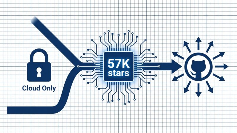 Open Design open-source Claude Design alternative showing two paths: proprietary cloud-only vs open-source local-first with 57K GitHub stars