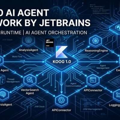 Koog 1.0 AI agent framework by JetBrains showing interconnected agent nodes in a JVM runtime environment with ByteIota blue color scheme