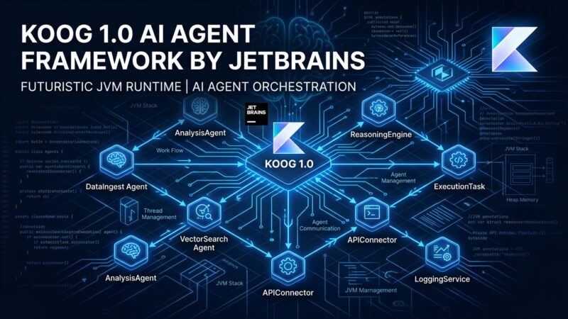Koog 1.0 AI agent framework by JetBrains showing interconnected agent nodes in a JVM runtime environment with ByteIota blue color scheme