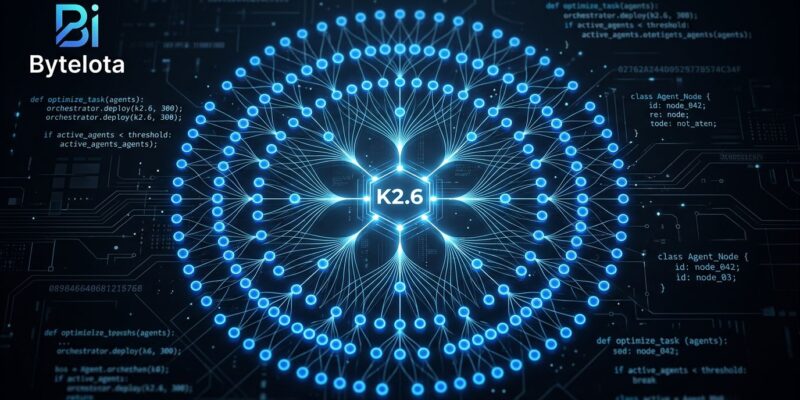 Kimi K2.6 open-weight AI model agent swarm network diagram showing 300 sub-agents orchestrated by a central coordinator