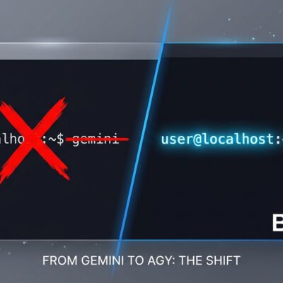 Terminal split-screen showing gemini CLI being replaced by agy (Antigravity CLI) with blue and white ByteIota brand colors