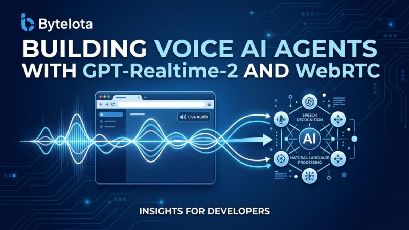 GPT-Realtime-2 and WebRTC speech-to-speech voice agent diagram with sound waves and AI nodes on blue background