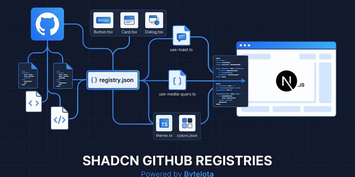 shadcn GitHub Registries: Ship Components from Any Public Repo | byteiota