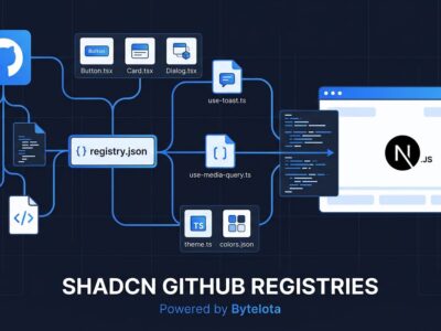 shadcn GitHub Registries diagram showing a registry.json file connecting components, hooks, and design tokens flowing from a GitHub repository to a React application