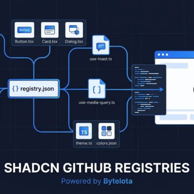 shadcn GitHub Registries diagram showing a registry.json file connecting components, hooks, and design tokens flowing from a GitHub repository to a React application