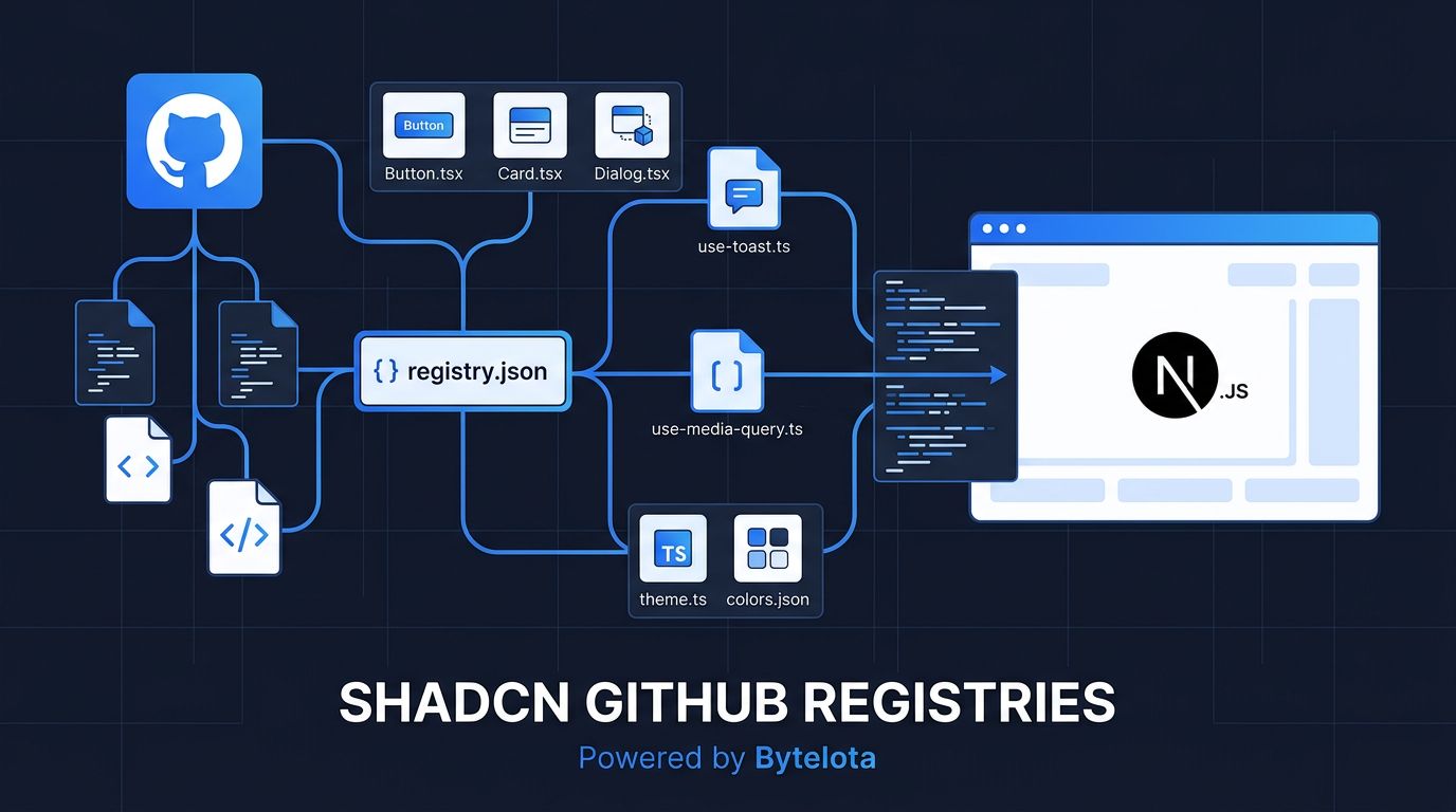 shadcn GitHub Registries: Ship Components from Any Public Repo | byteiota
