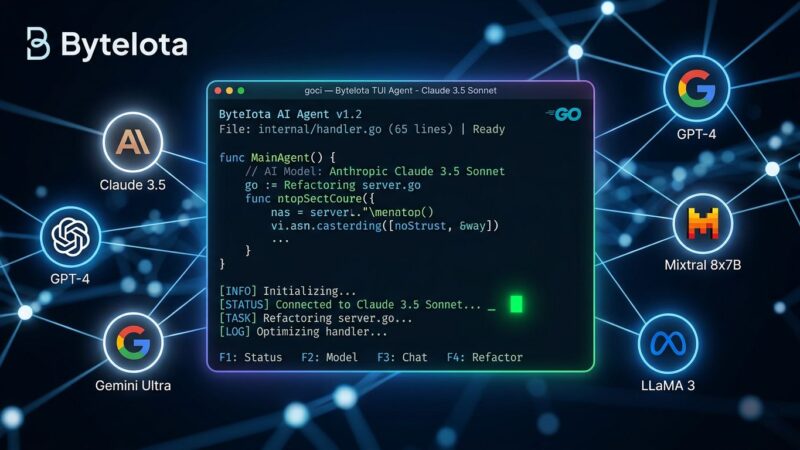 OpenCode terminal coding agent TUI interface showing model-agnostic AI coding in the terminal