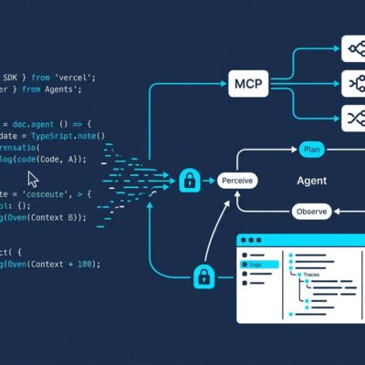 TypeScript code flowing into an agent loop diagram with MCP connection nodes and debugging interface panel representing Vercel AI SDK 6 features